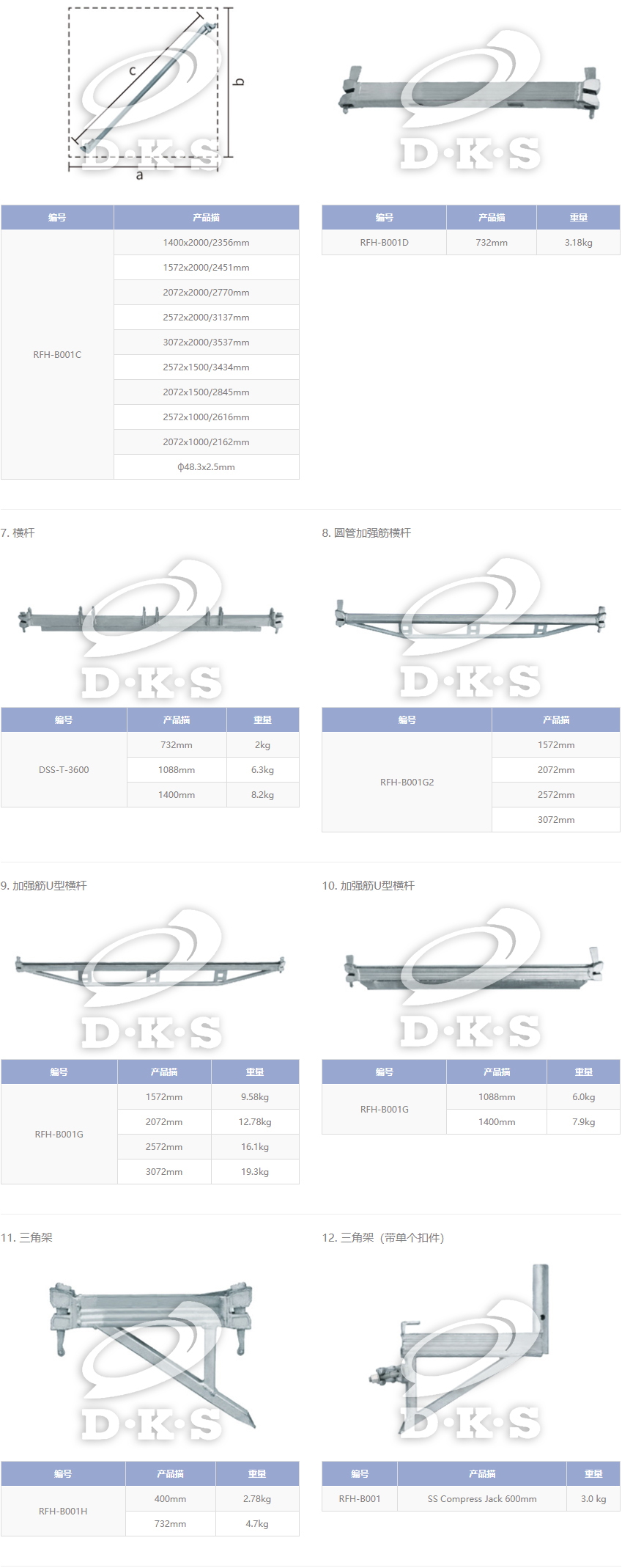 RING LOCK SCAFFOLDING 2