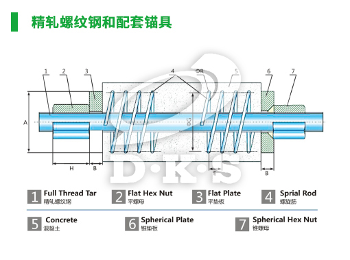 精轧螺纹钢和配套锚具
